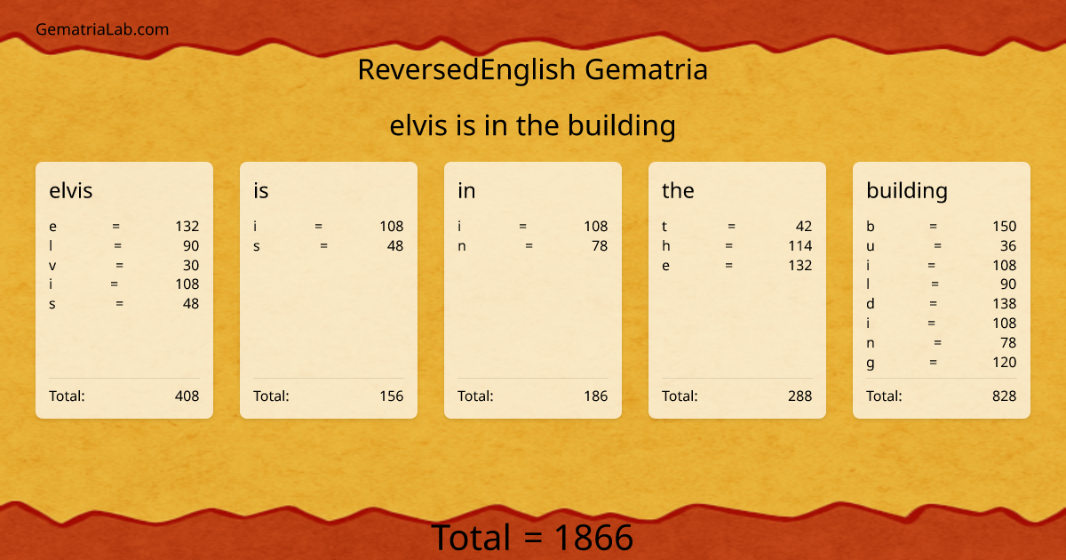 elvis is in the building in reversedEnglish Gematria